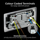 BG NBS22UAC12G Double switched single pole, with USB A + C (12W)