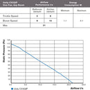 Greenwood Airvac Unity CV2GIP Discreet, Silent Humidistat and Timer Bathroom Fan