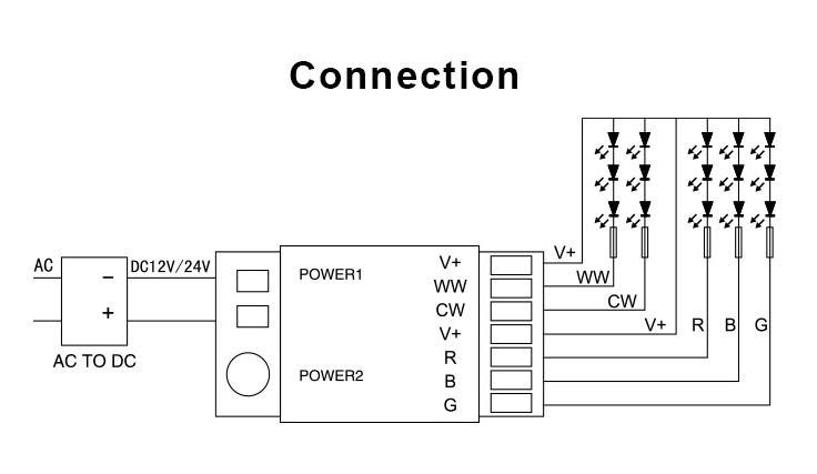 RF Control for LED Strip, 2.4G (ML-039)