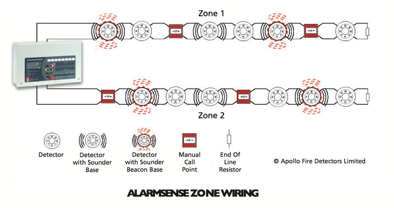 C-TEC CFP702-2 CFP AlarmSense 2 Zone Two-Wire Fire Alarm Panel